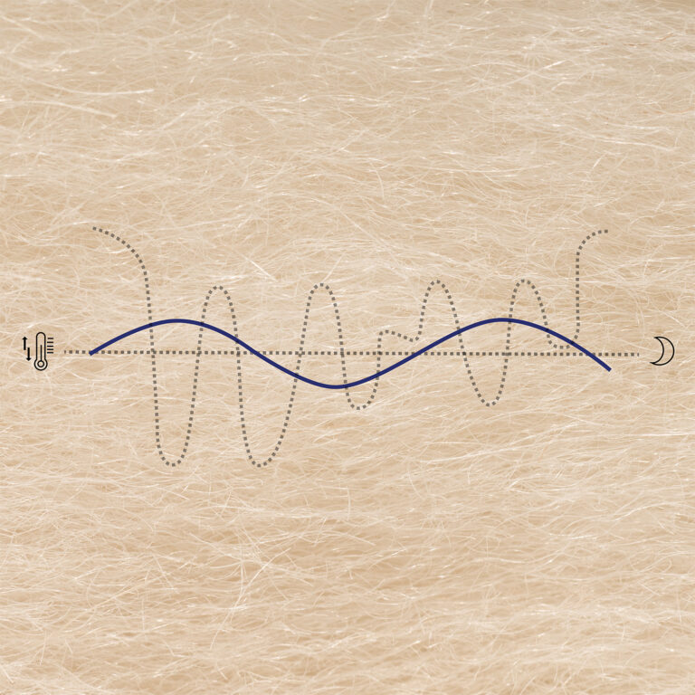 ThermoregulLight